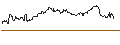 Intraday Chart für MINI FUTURE LONG - STRYKER CORP.