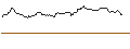Intraday Chart für OPEN END TURBO OPTIONSSCHEIN SHORT - UNITED PARCEL SERVICE `B`