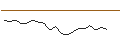 Intraday Chart für LEVERAGE LONG - MAPFRE