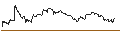 Intraday Chart für OPEN END TURBO PUT-OPTIONSSCHEIN MIT SL - DANONE