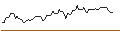 Intraday Chart für MINI FUTURE SHORT - WEYERHAEUSER