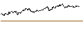 Gráfico intradía de FAKTOR-OPTIONSSCHEIN - SYMRISE