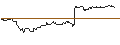 Intraday Chart für OPEN END TURBO BULL - ADOBE