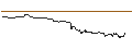 Intraday Chart für UNICREDIT BANK/CALL/MERCEDES-BENZ GROUP/88/0.1/18.12.24