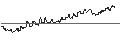 Intraday Chart für TURBO UNLIMITED LONG- OPTIONSSCHEIN OHNE STOPP-LOSS-LEVEL - REGENERON PHARMACEUTICALS