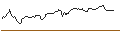 Intraday Chart für OPEN END TURBO SHORT - WEYERHAEUSER