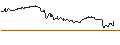 Intraday Chart für UNLIMITED TURBO LONG - MCKESSON