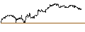 Intraday-grafiek van MINI FUTURE SHORT - KRAFT HEINZ