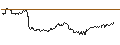 Intraday Chart für UNLIMITED TURBO LONG - BP PLC