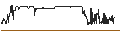 Grafico intraday di Viking Line Abp