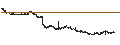 Gráfico intradía de cBrain A/S