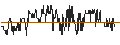 Gráfico intradía de Jeudan A/S