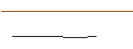 Intraday Chart für Brd. Klee A/S