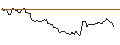Gráfico intradía de MINI FUTURE LONG - STEEL DYNAMICS