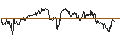 Gráfico intradía de Schwab Crypto Thematic ETF - USD