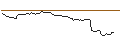 Intraday Chart für FAKTOR-OPTIONSSCHEIN - BALL CORP