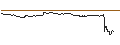 Intraday Chart für TURBO UNLIMITED LONG- OPTIONSSCHEIN OHNE STOPP-LOSS-LEVEL - CARLSBERG B