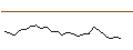 Gráfico intradía de CATEGORY R CALLABLE BULL CONTRACT - HANG SENG TECH