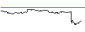 Intraday Chart für OPEN END TURBO CALL-OPTIONSSCHEIN MIT SL - CARLSBERG B