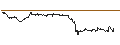 Intraday Chart für OPEN END TURBO CALL-OPTIONSSCHEIN MIT SL - NORMA GROUP