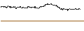 Gráfico intradía de BEST UNLIMITED TURBO LONG CERTIFICATE - FIRST SOLAR