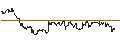 Gráfico intradía de UNLIMITED TURBO SHORT - AMERICAN TOWER