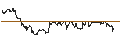 Intraday Chart für ENDLOS-TURBO PUT - AMERICAN TOWER