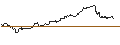 Gráfico intradía de OPEN END TURBO CALL-OPTIONSSCHEIN MIT SL - MICRON TECHNOLOGY