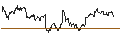 Intraday Chart für MINI FUTURE SHORT - USD/NOK