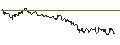 Gráfico intradía de OPEN END TURBO CALL-OPTIONSSCHEIN MIT SL - ELRINGKLINGER