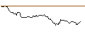 Intraday-grafiek van OPEN END TURBO OPTIONSSCHEIN LONG - TENARIS