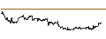 Intraday Chart für FAKTOR OPTIONSSCHEIN - CONAGRA BRANDS