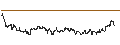 Gráfico intradía de FAKTOR OPTIONSSCHEIN - NASDAQ
