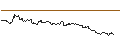 Gráfico intradía de MINI FUTURE SHORT - USD/CNH