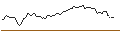 Intraday Chart für PUT - SPRINTER OPEN END - EXXON MOBIL