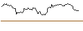 Intraday Chart für PUT - SPRINTER OPEN END - BRISTOL-MYERS SQUIBB