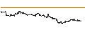 Intraday-grafiek van BEST UNLIMITED TURBO LONG CERTIFICATE - WYNN RESORTS