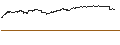 Intraday Chart für PUT - SPRINTER OPEN END - ANHEUSER-BUSCH INBEV
