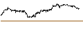 Intraday Chart für UNLIMITED TURBO BEAR - LVMH MOËT HENN. L. VUITTON