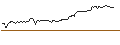 Intraday Chart für FAKTOR OPTIONSSCHEIN - SCHAEFFLE