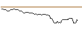 Intraday-grafiek van OPEN END TURBO BULL OPTIONSSCHEIN - ARKEMA