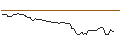 Intraday Chart für OPEN END TURBO BULL OPTIONSSCHEIN - ARKEMA