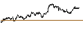 Intraday Chart für CONSTANT LEVERAGE SHORT - COMPAGNIE DE SAINT-GOBAIN