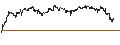 Gráfico intradía de BEST UNLIMITED TURBO SHORT CERTIFICATE - NASDAQ