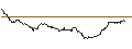 Gráfico intradía de UNLIMITED TURBO LONG - HYPOPORT