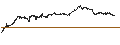 Intraday Chart für UNLIMITED TURBO BEAR - AGEAS/NV