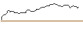Intraday-grafiek van OPEN END TURBO OPTIONSSCHEIN SHORT - NORTHROP GRUMMAN