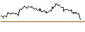 Intraday Chart für OPEN END TURBO PUT-OPTIONSSCHEIN MIT SL - SCHLUMBERGER