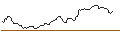 Intraday Chart für SHORT MINI-FUTURE - BAYER