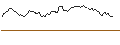 Intraday Chart für PUT - SPRINTER OPEN END - FTSE 100